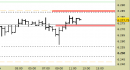 E.mini SP500 intraday: prezzi in area di ripiegamento