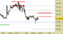 E.mini Nasdaq100 intraday: nuovo segnale