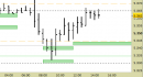 Future EuroStoxx50 intraday: liquidiamo il long