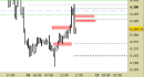 E.mini SP500 intraday: aggiornate le resistenze