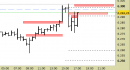 E.mini SP500 intraday: test ella zona delle resistenze