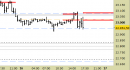 E.mini Nasdaq100 intraday: nuovo segnale