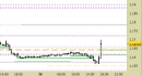 Eur/Usd intraday: nuovo segnale