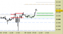 E.mini Nasdaq100 intraday: raggiunto solo il primo target