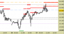 Future Dax intraday: ampliato il target