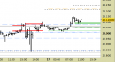 E.mini Nasdaq100 intraday: scenario confermato per il pomeriggio
