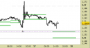 Eur/Usd intraday: scenario intatto