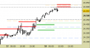 cross eur/usd, grafico a barre da 30 minuti. Prezzi fino al 18/07/25, ore 8.55, last 1.1699