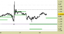 future DAX, grafico a barre da 30 minuti. Prezzi al 18/07/25, ore 12.59, last 245451