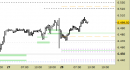 E.mini SP500 intraday: rimaniamo in osservazione fino al pomeriggio
