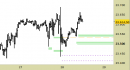 E.mini Nasdaq100 intraday: ci rimettiamo in osservazione