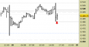 E.mini SP500 intraday: riferimenti operativi aggiornati