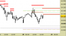 Future Dax intraday: abbassate le resistenze