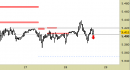 Future EuroStoxx50 intraday: riferimenti operativi aggiornati