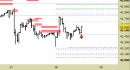 Future FtseMib intraday: nuovi riferimenti operativi