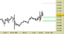 E.mini Nasdaq100 intraday: rivisti i livelli, nuove proiezioni