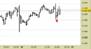 E.mini SP500 intraday: intatti i riferimenti fino a domani