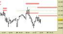 Future Dax intraday: prendiamo profitto