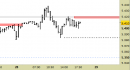 Future EuroStoxx50 intraday: segnale attivo