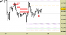Future FtseMib intraday: scenario intatto fino a domani