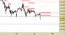 Future Dax intraday: nuovo segnale