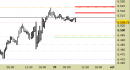 E.mini SP500 intraday: nuovo segnale