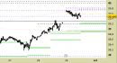 Future Silver daily: atteso un riavvicinamento ai supporti