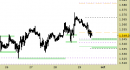 Future Platinum daily: chiuso il long sul target, arretramento in corso