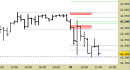 Future FtseMib intraday: prezzi sul target principale