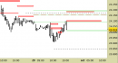 Future Dax intraday: rivisti tutti i livelli