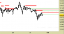 Future EuroStoxx50 intraday: nuovo segnale