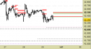 Future FtseMib intraday: nuovo segnale
