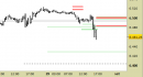 E.mini SP500 intraday: rotto il supporto in accelerazione