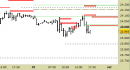 Future Dax intraday: abbassate le resistenze
