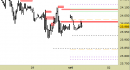 Future Dax intraday: nessuna modifica da venerdì