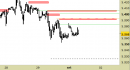 Future EuroStoxx50 intraday: prezzi stabili sotto alle resistenze