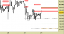 Future FtseMib intraday: aggiornati i livelli, intatta l'impostazione