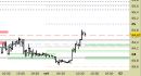 Future Light Crude Oil daily: impostazione ancora rialzista