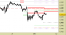 E.mini SP500 intraday: nessuna variazione da segnalare