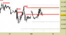 Future Dax intraday: prezzi respinti finora dalle resistenze