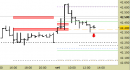 Future FtseMib intraday: riferimenti operativi aggiornati