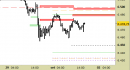 E.mini SP500 intraday: scenario intatto