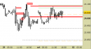Future Dax intraday: prezzi stabili in zona-resistenze