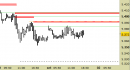 Future EuroStoxx50 intraday: prezzi stabili, scenario intatto