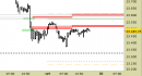 E.mini Nasdaq100 intraday: scenario da conservare fino a domani
