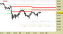 E.mini SP500 intraday: nessuna modifica fino a domani
