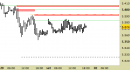 Future EuroStoxx50 intraday: nessuna novità da segnalare