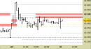 Future FtseMib intraday: prezzi in stabilizzazione da ieri sotto alle resistenze
