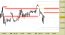 Future Dax intraday: regolate le resistenze e le proeizioni