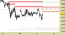 Future EuroStoxx50 intraday: abbassate le resistenze